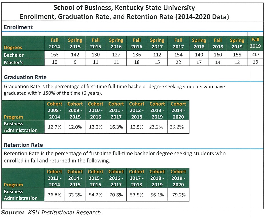 School of Business Data 2014 - 2020