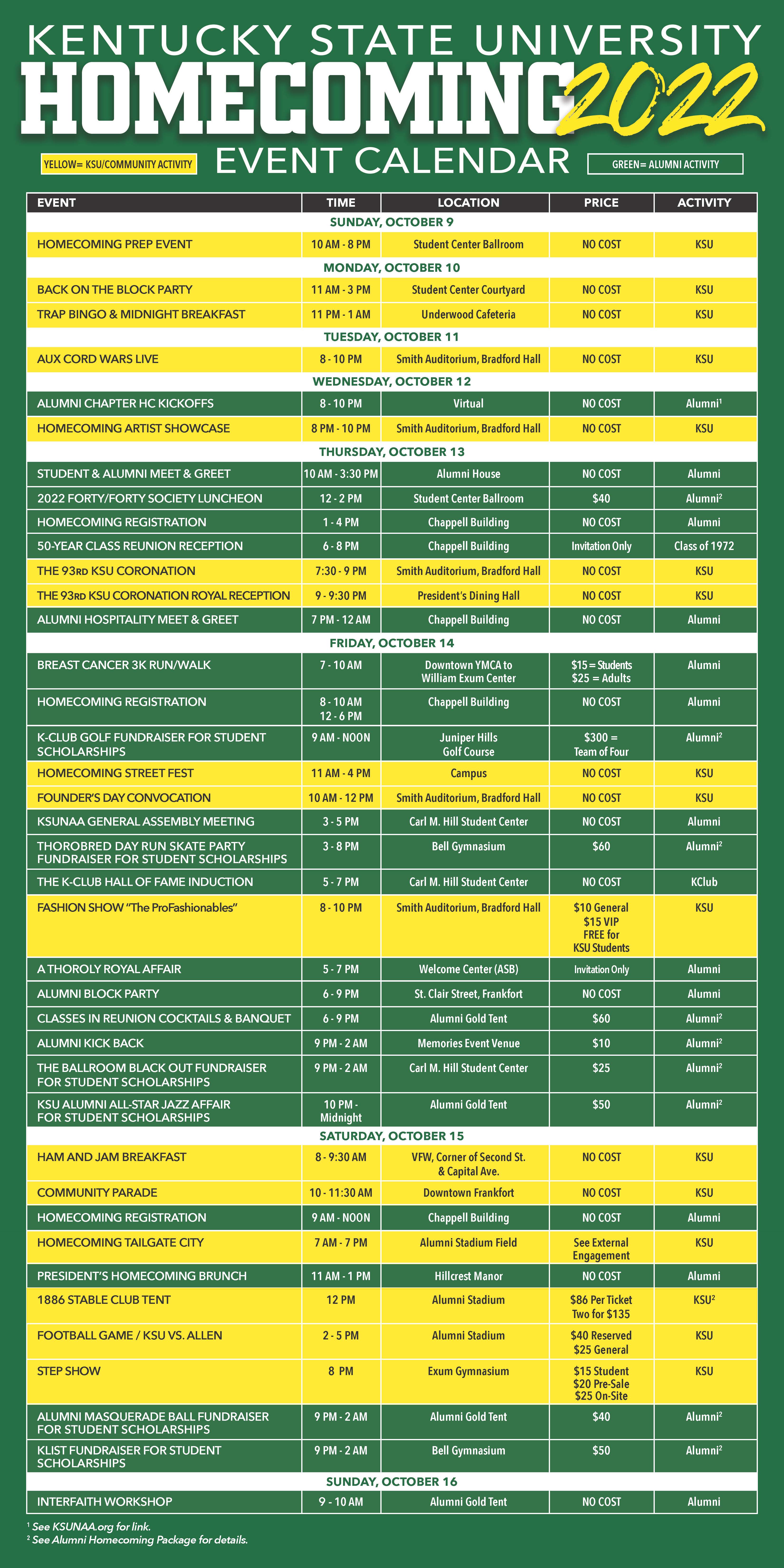 Kentucky State University 2022