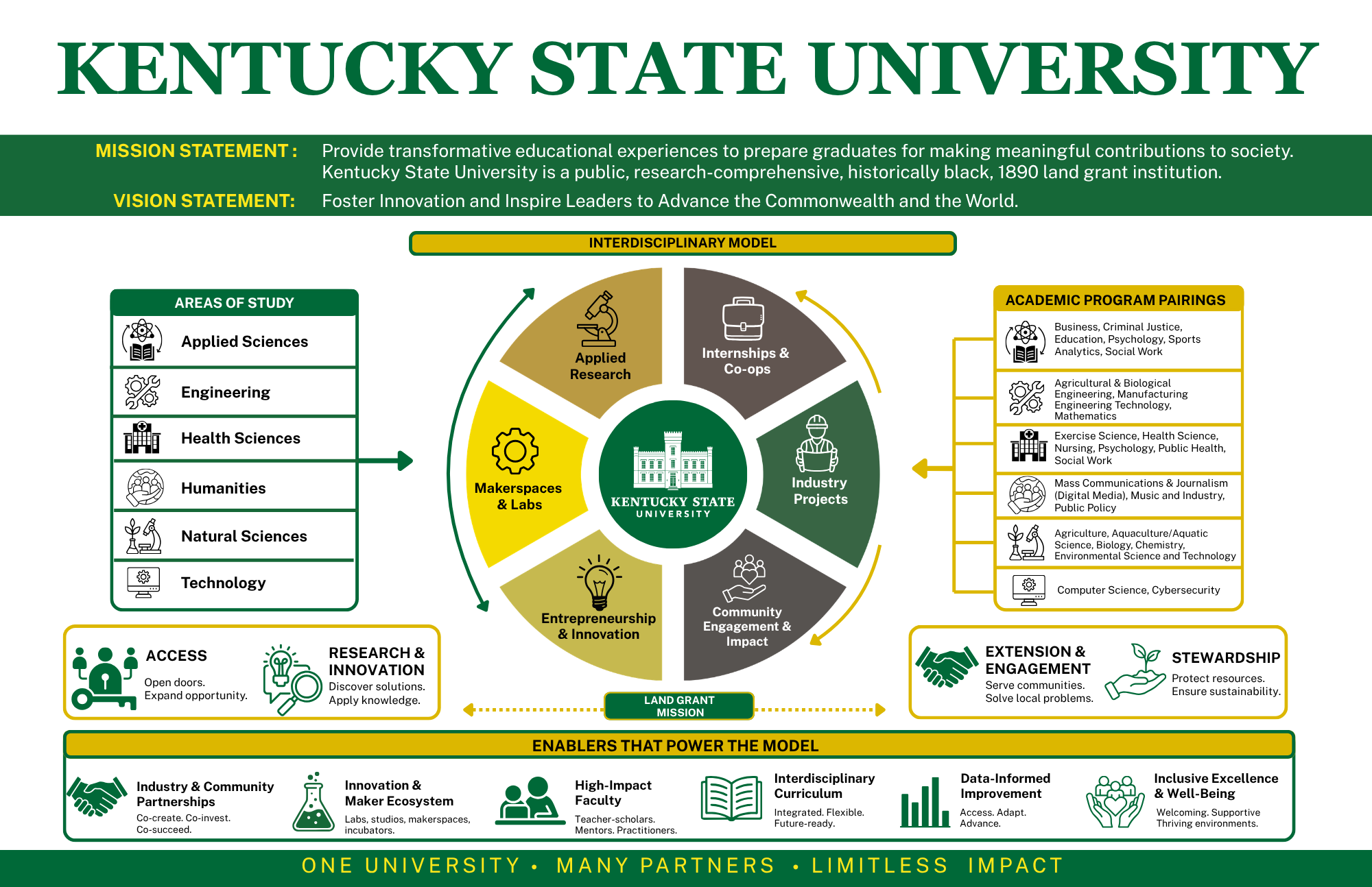 Infographic - SB 185 Infographic - SB 185